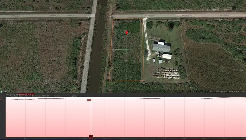 18394 Nw 250th St, FL